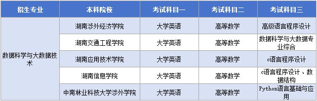 數據科學與大數據技術考試科目.png