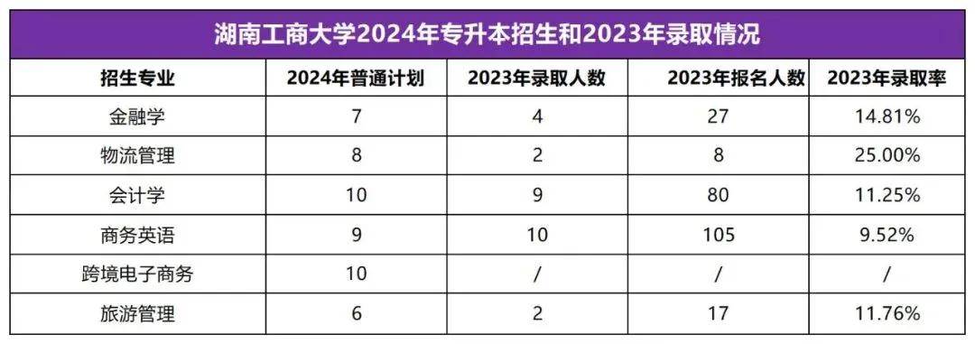 2025年湖南專升本志愿填報指南(圖9)