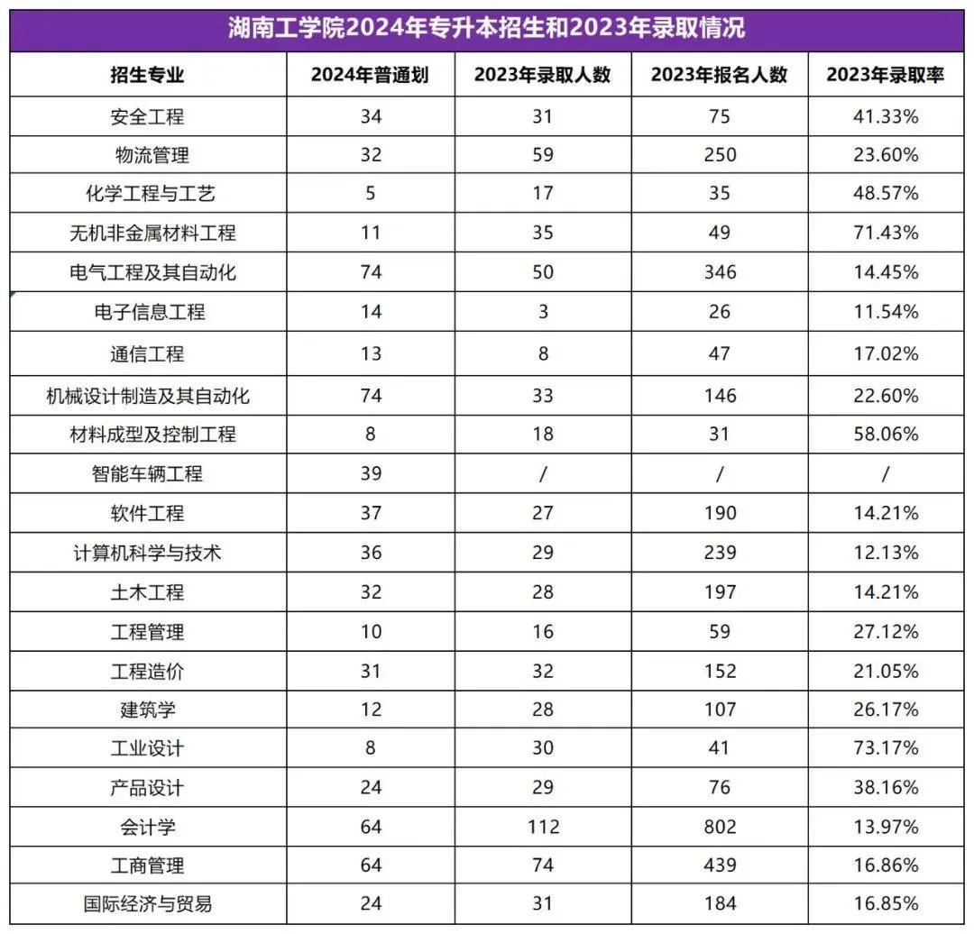 2025年湖南專升本志愿填報指南(圖10)