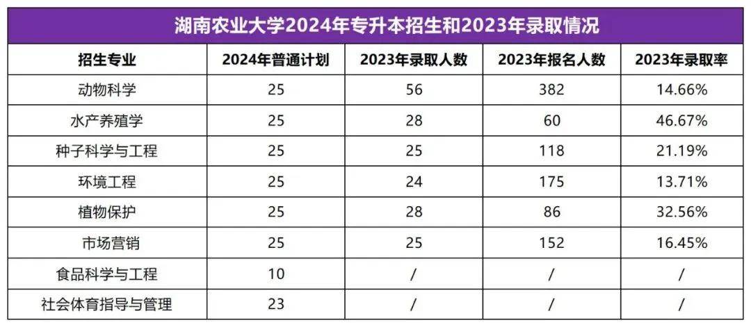 2025年湖南專升本志愿填報指南(圖26)