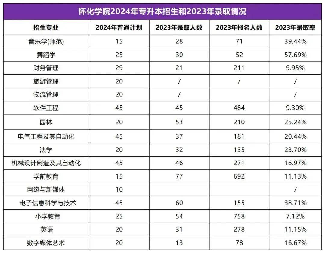 2025年湖南專升本志愿填報指南(圖29)