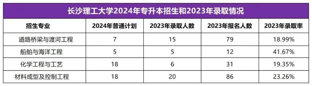 2025年湖南專升本志愿填報指南(圖37)