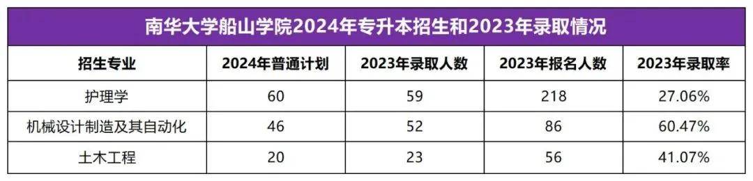 2025年湖南專升本志愿填報指南(圖41)