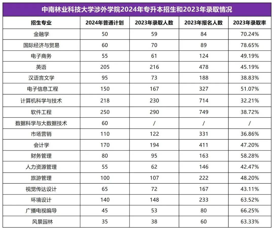 2025年湖南專升本志愿填報指南(圖47)