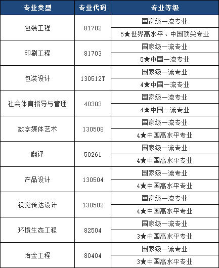 2025年湖南工業(yè)大學(xué)專(zhuān)升本報(bào)考指南