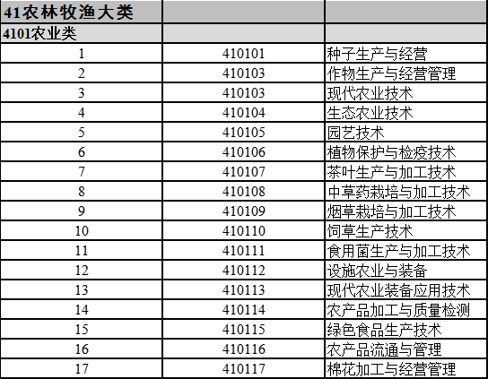 湖南專升本支持跨專業(yè)報考嗎？如何選擇合適的專業(yè)？(圖2)