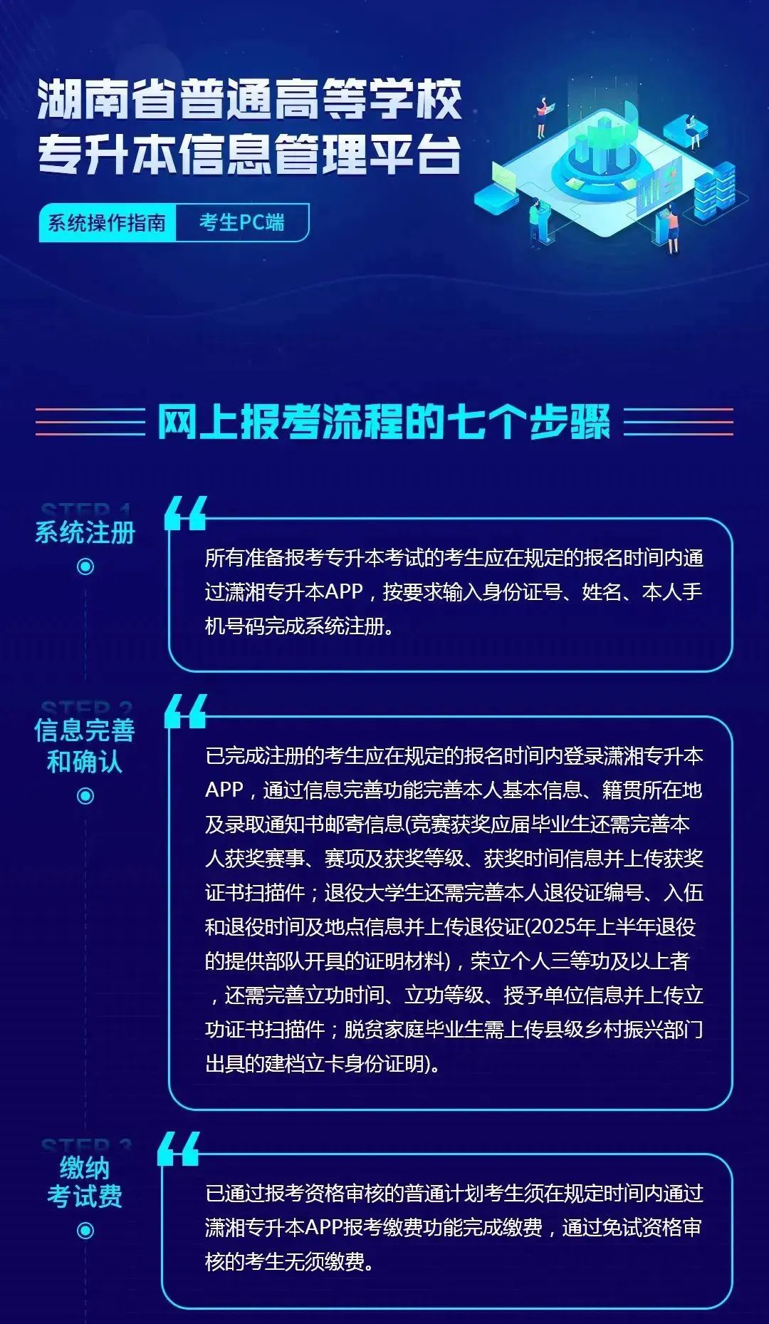 (考生PC端)湖南省普通高等學(xué)校專升本信息管理平臺(tái)系統(tǒng)操作指南