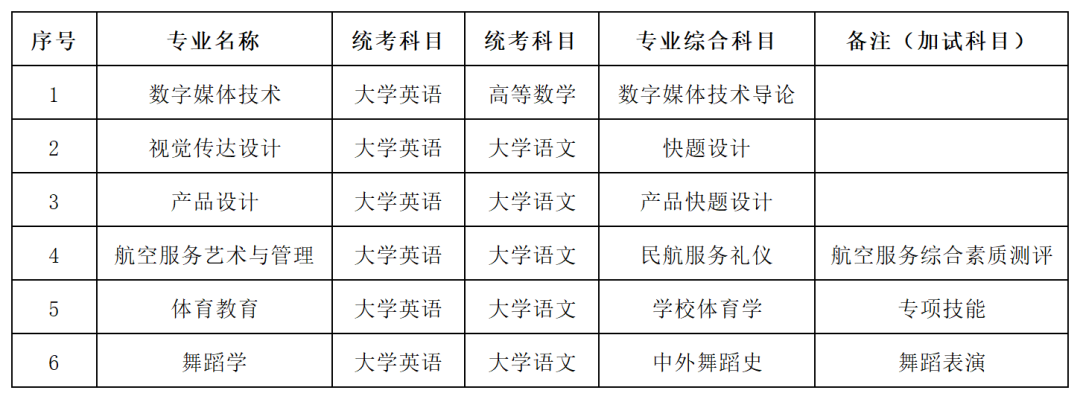 湖南科技學院2025年專升本招生章程(圖3)