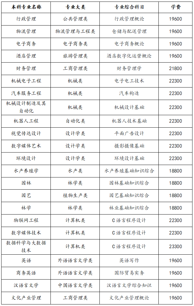 2025年湖南應(yīng)用技術(shù)學(xué)院專(zhuān)升本招生簡(jiǎn)章(圖6)