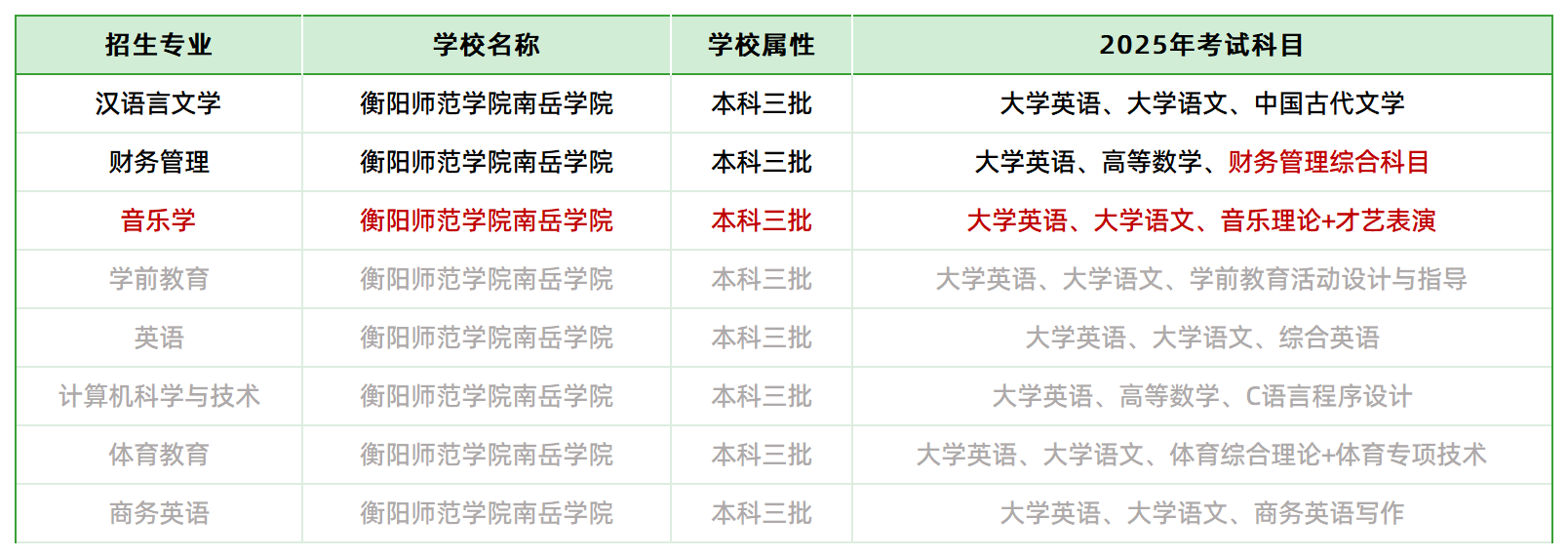 2025年衡陽(yáng)師范學(xué)院南岳學(xué)院專(zhuān)升本招生專(zhuān)業(yè)、考試科目