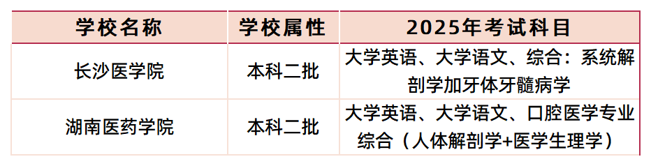 口腔醫(yī)學可報考院校