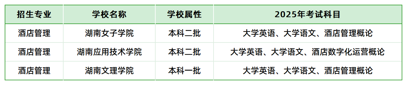 2025年湖南專升本酒店管理專業(yè)各院?？荚嚳颇壳闆r