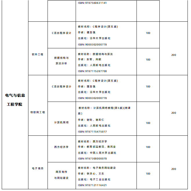 2025年湖南交通工程學(xué)院專(zhuān)升本各招生專(zhuān)業(yè)參考教材(圖2)