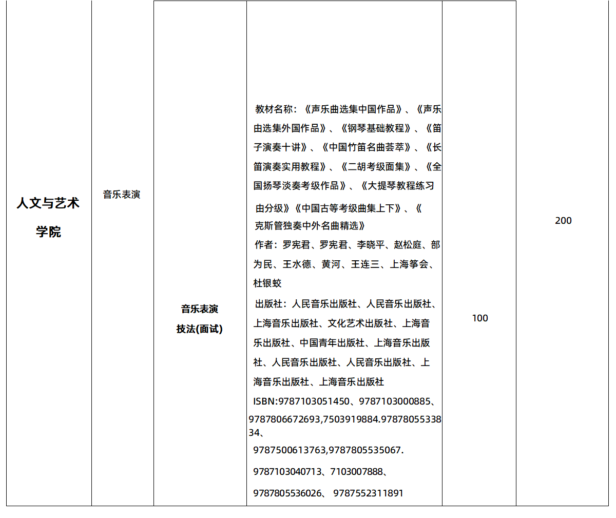 2025年湖南交通工程學(xué)院專(zhuān)升本各招生專(zhuān)業(yè)參考教材(圖4)