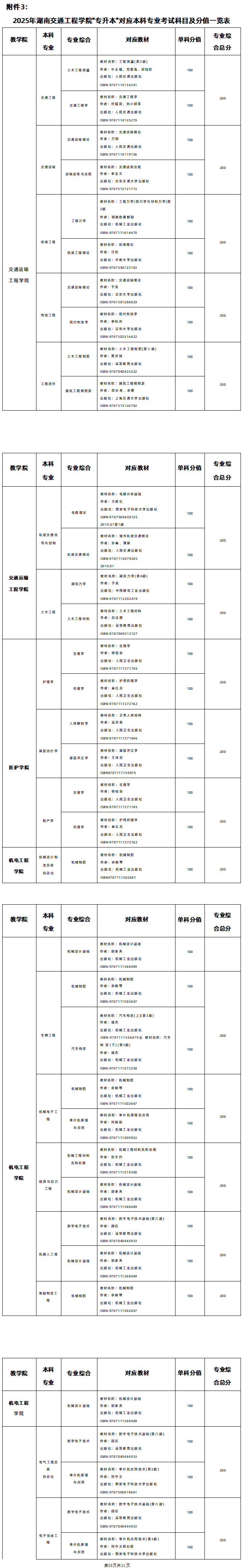 2025年湖南交通工程學(xué)院專(zhuān)升本各招生專(zhuān)業(yè)參考教材(圖1)