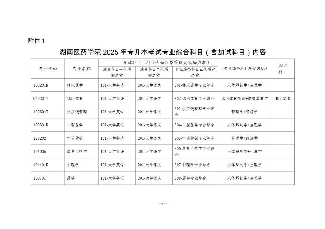 湖南醫(yī)藥學(xué)院2025年專升本考試科目內(nèi)容