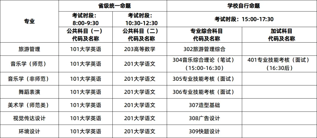 湖南第一師范學(xué)院2025年專升本考試大綱匯總(圖1)