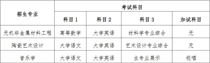 湖南工業(yè)大學(xué)2025年專(zhuān)升本考試科目