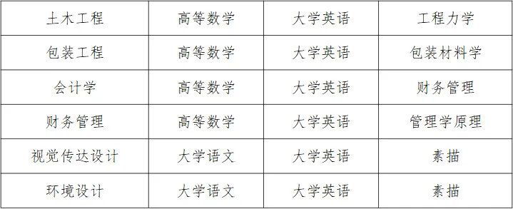 湖南工業(yè)大學(xué)科技學(xué)院2025年專升本招生章程公示(圖2)