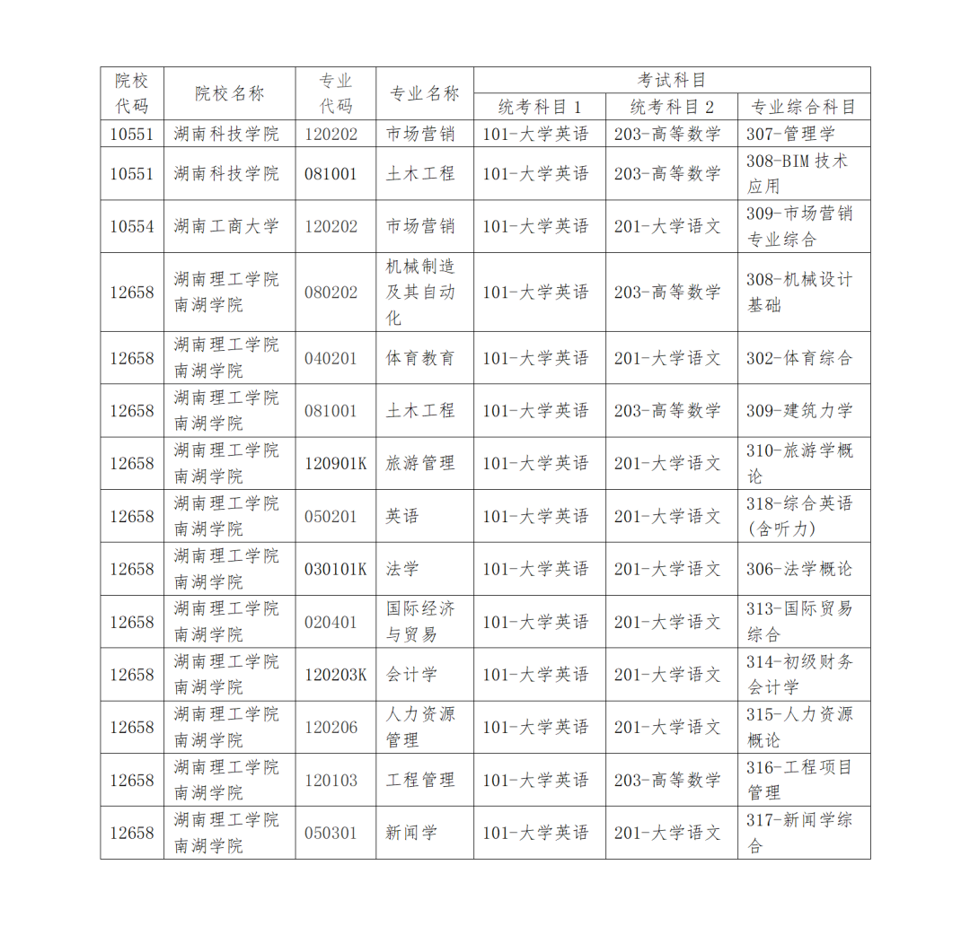 招生專業(yè)考試科目增補(bǔ)公告_01.png