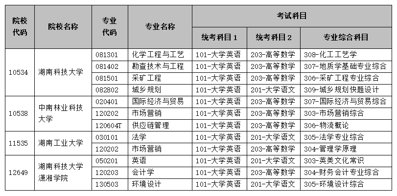 利好消息！2025年湖南專升本擴(kuò)招(圖3)