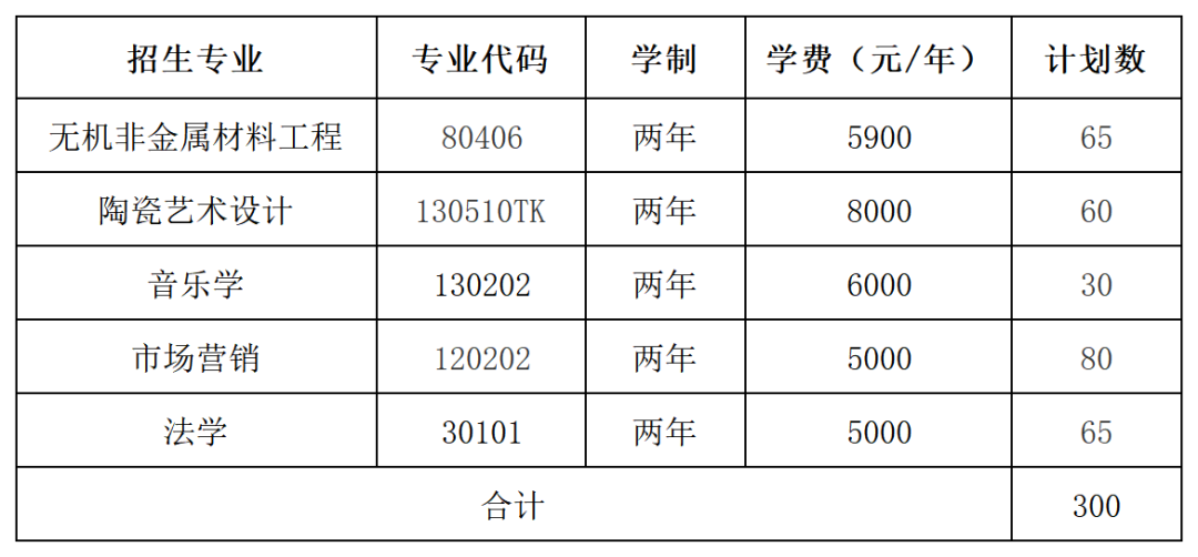 利好消息！2025年湖南專升本擴(kuò)招(圖5)