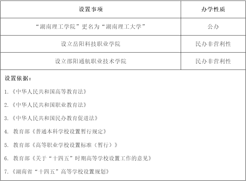 公示，湖南理工學(xué)院更名湖南理工大學(xué)(圖1)