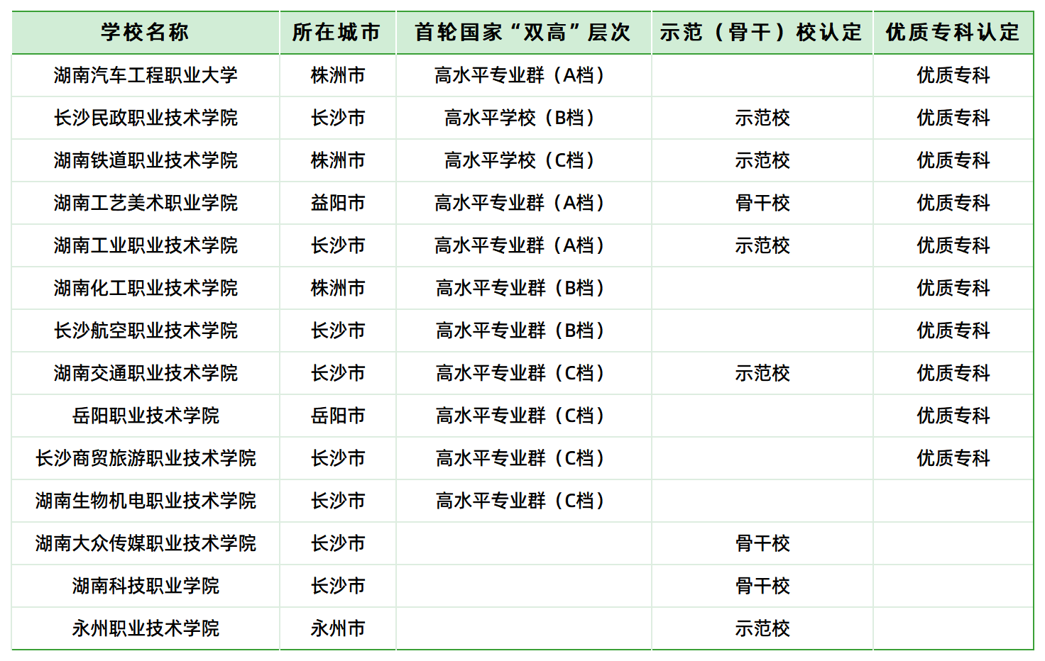 鐵飯碗！湖南省交通類高職?？圃盒＞蜆I(yè)前景(圖3)