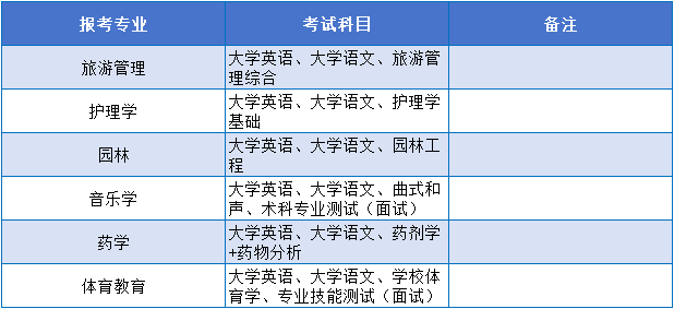 邵陽學院考試科目.png