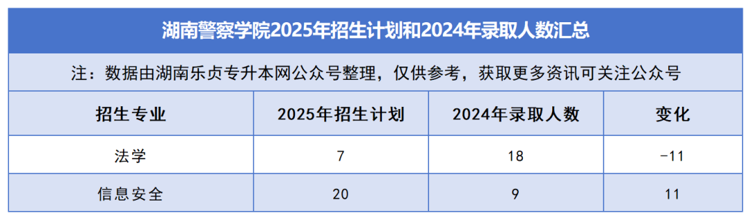 2025年湖南專升本各院校普通計(jì)劃匯總，普通計(jì)劃約1.6萬人，(圖24)