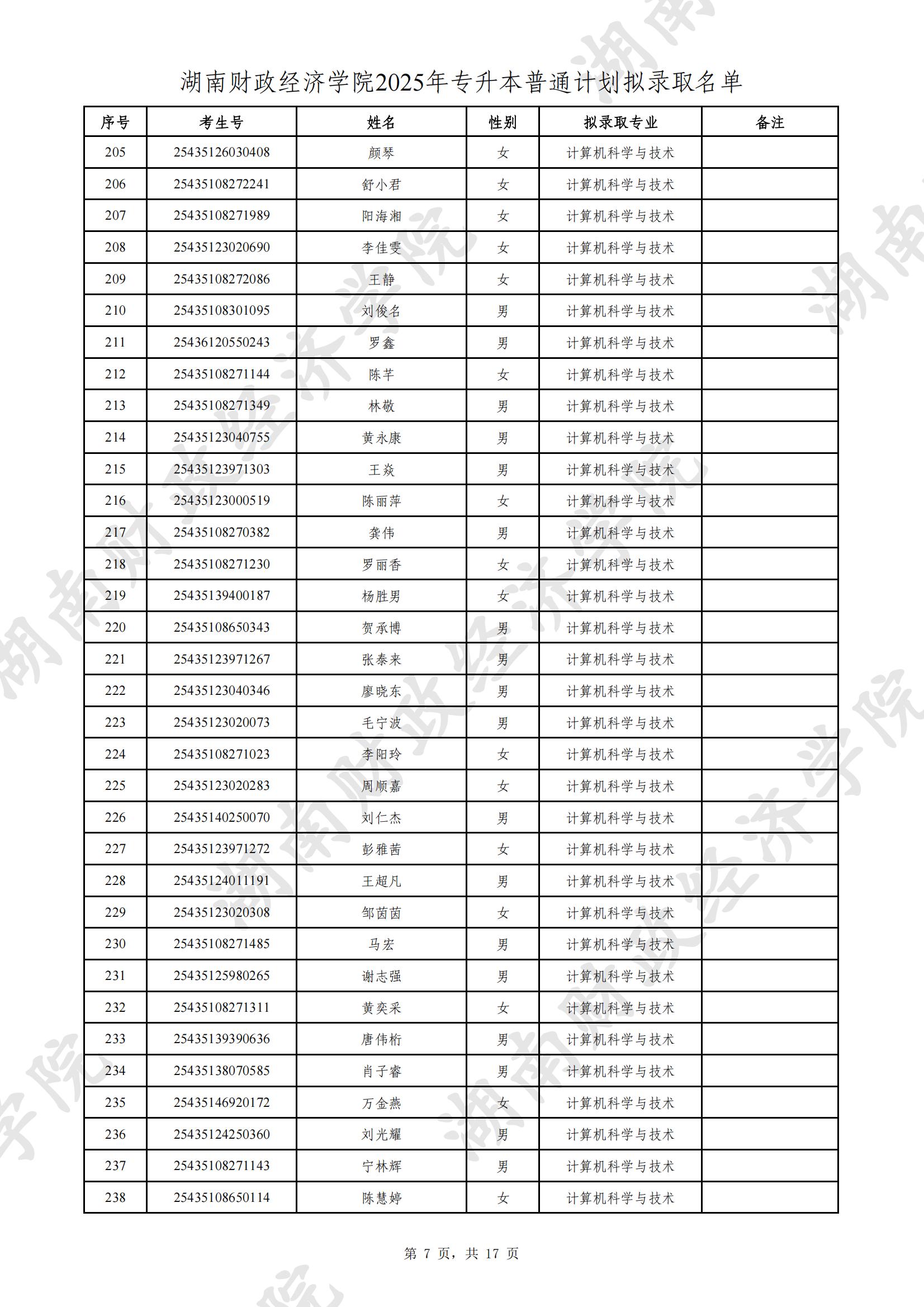 湖南財(cái)政經(jīng)濟(jì)學(xué)院2025年專(zhuān)升本普通計(jì)劃擬錄取名單公示(圖7)