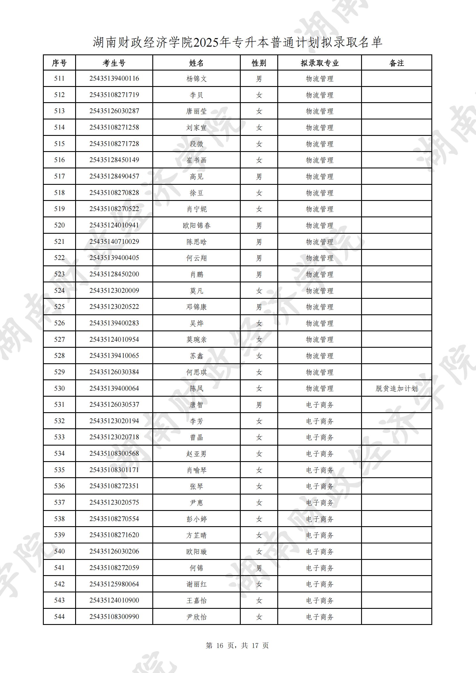 湖南財(cái)政經(jīng)濟(jì)學(xué)院2025年專(zhuān)升本普通計(jì)劃擬錄取名單公示(圖16)
