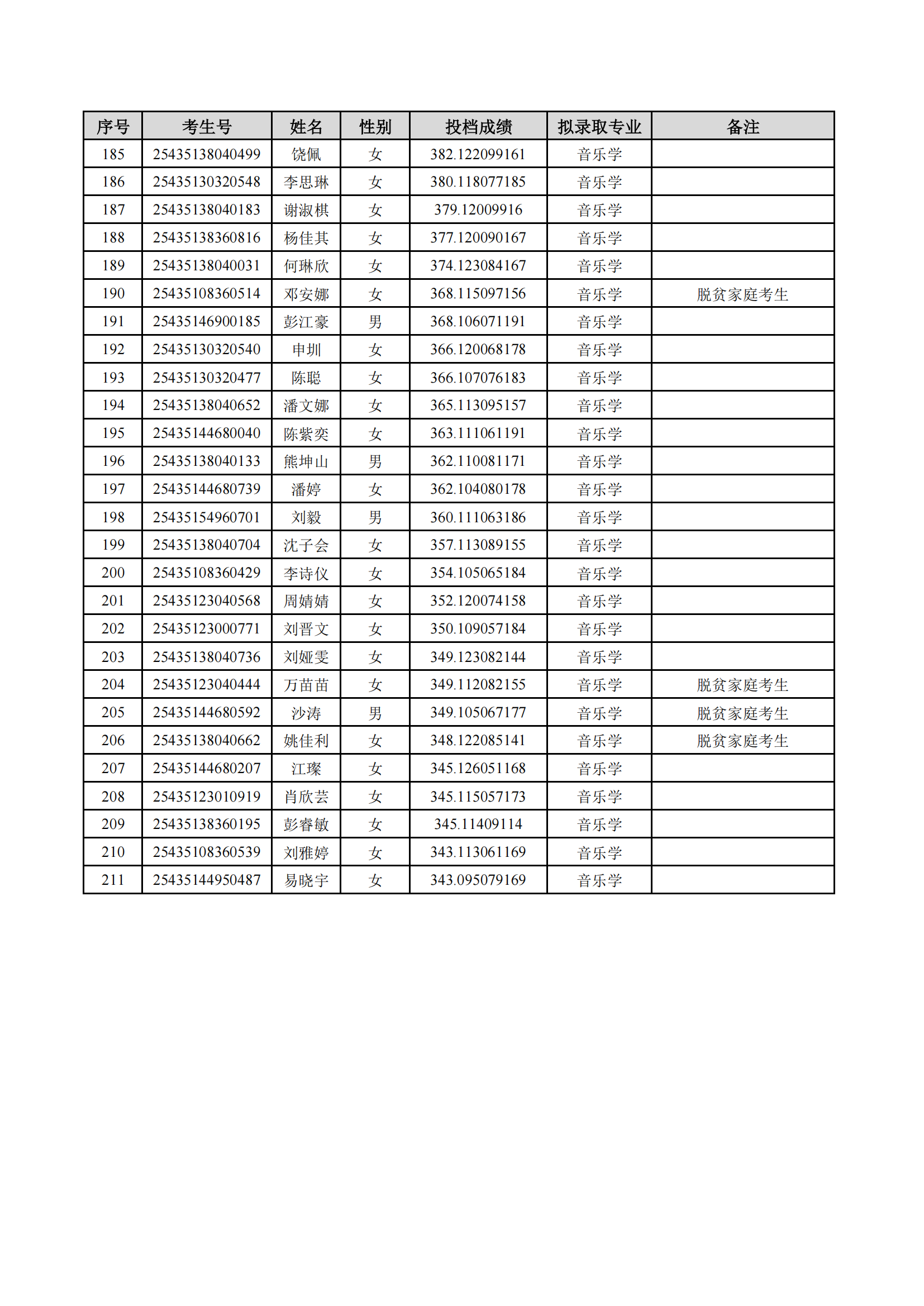 2025年湖南理工學(xué)院專升本普通計(jì)劃擬錄取名單公示(圖6)