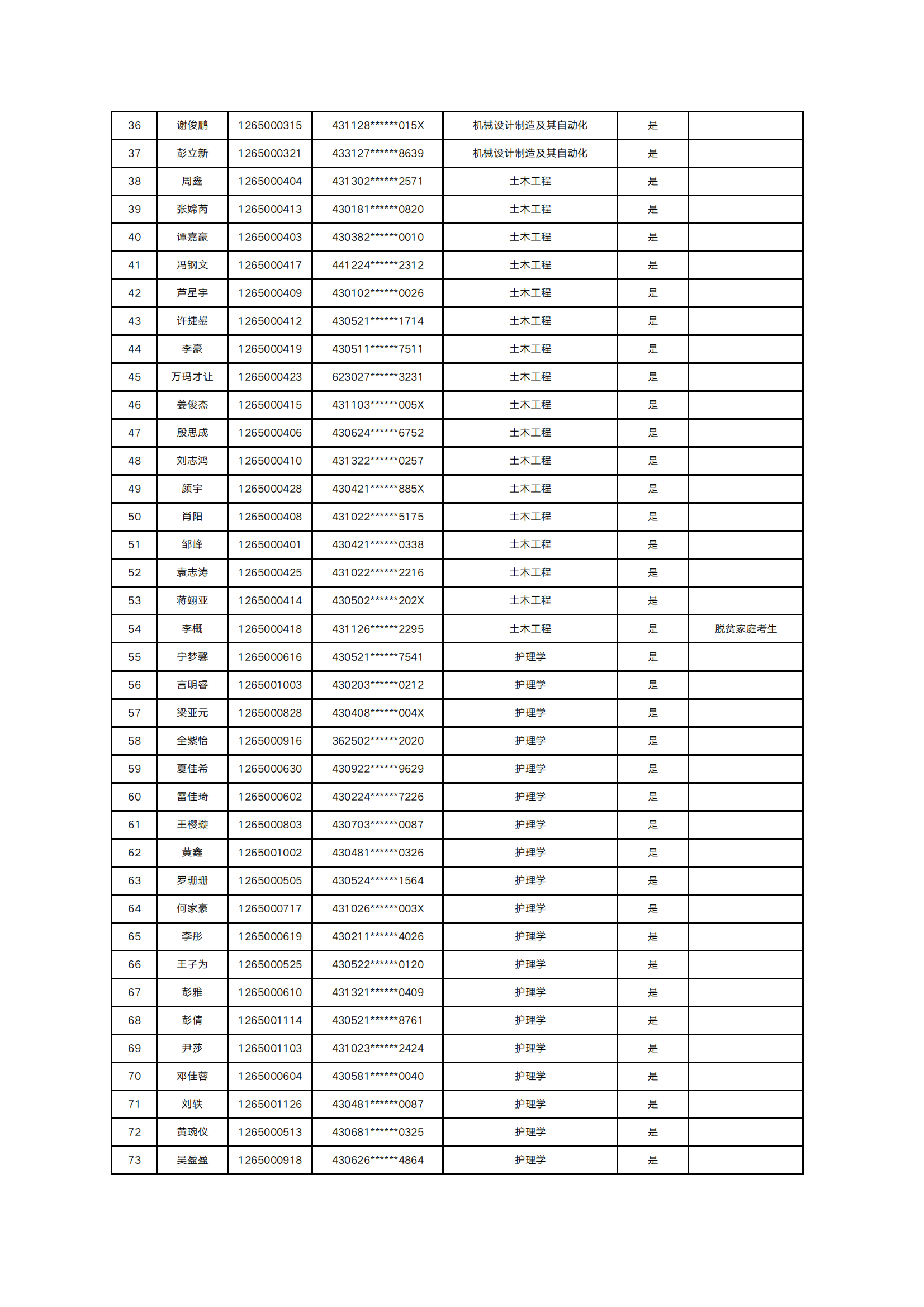 2025年南華大學(xué)船山學(xué)院專升本普通計劃擬錄取名單公示(圖2)