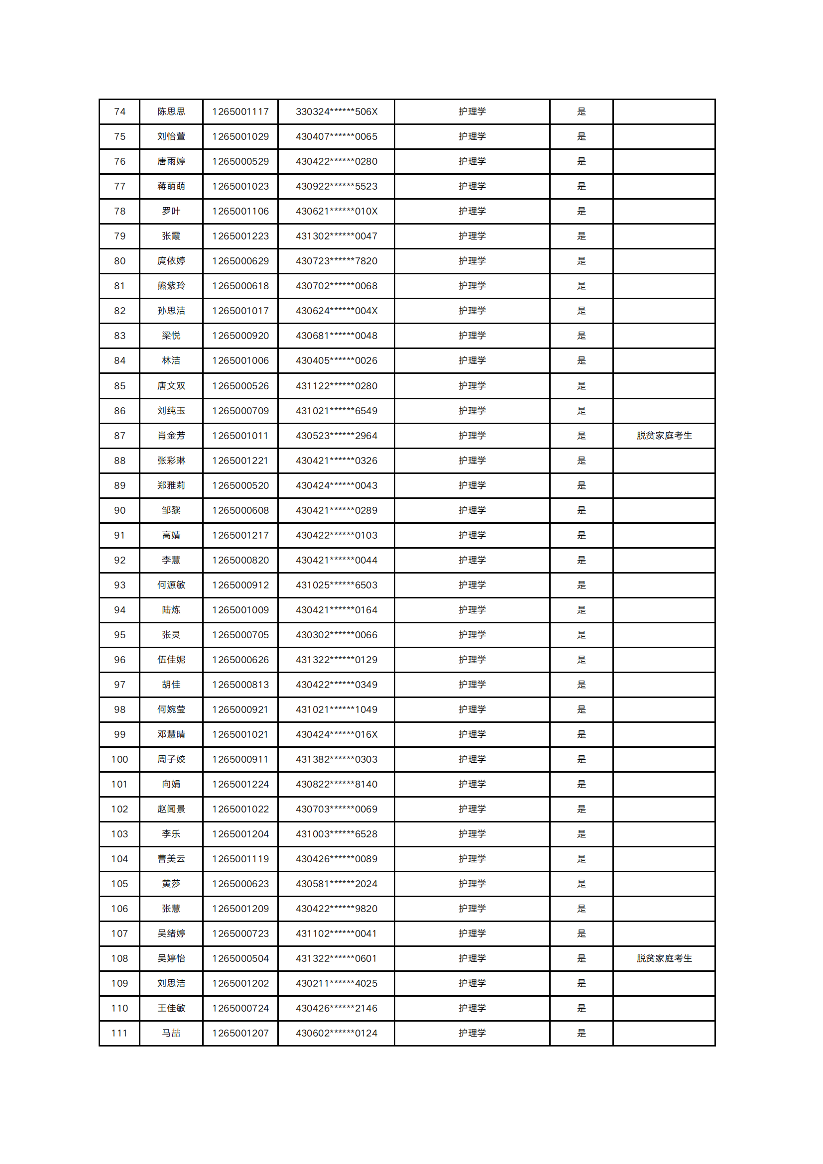 2025年南華大學(xué)船山學(xué)院專升本普通計劃擬錄取名單公示(圖3)