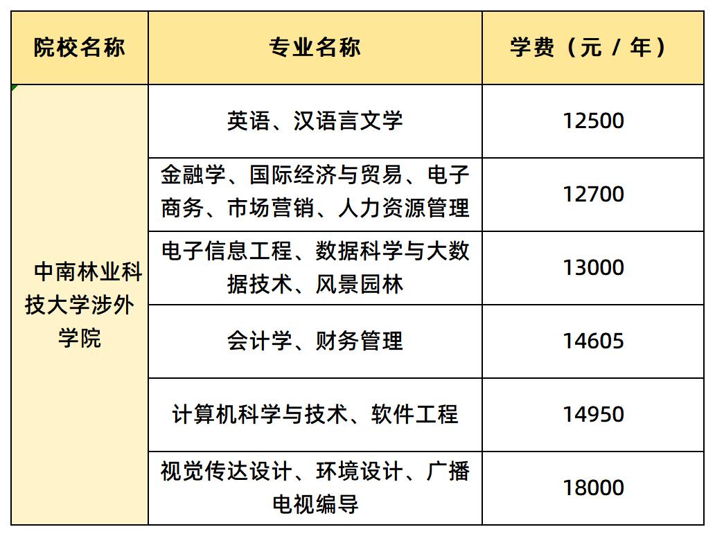 中南林業(yè)科技大學涉外學院學費匯總