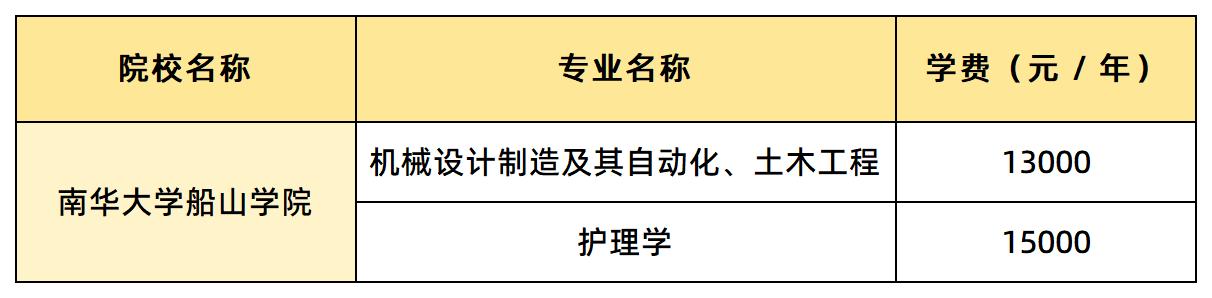 南華大學(xué)船山學(xué)院學(xué)費匯總