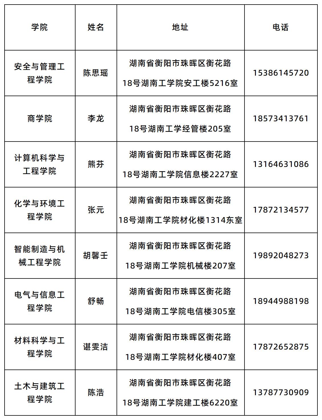 湖南工學院