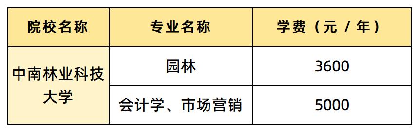 中南林業(yè)科技大學學費匯總