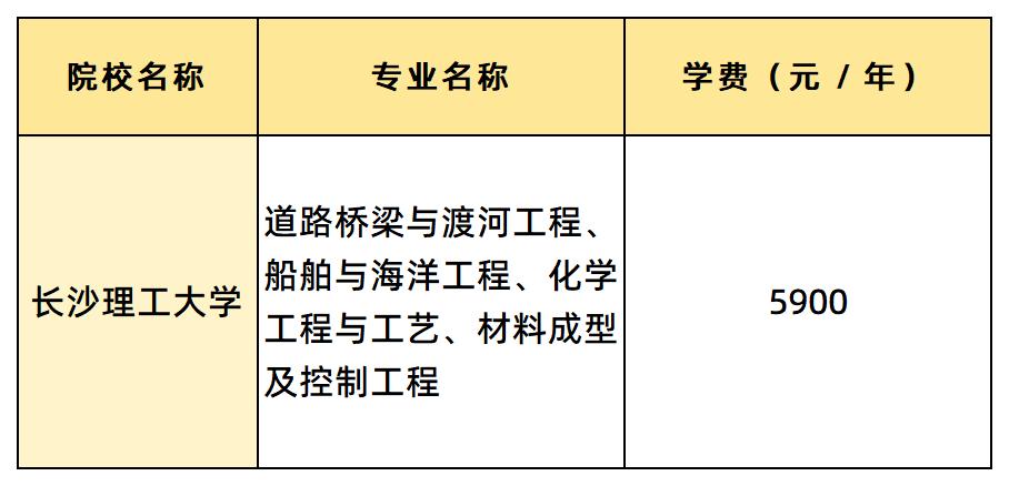 長(zhǎng)沙理工大學(xué)學(xué)費(fèi)匯總