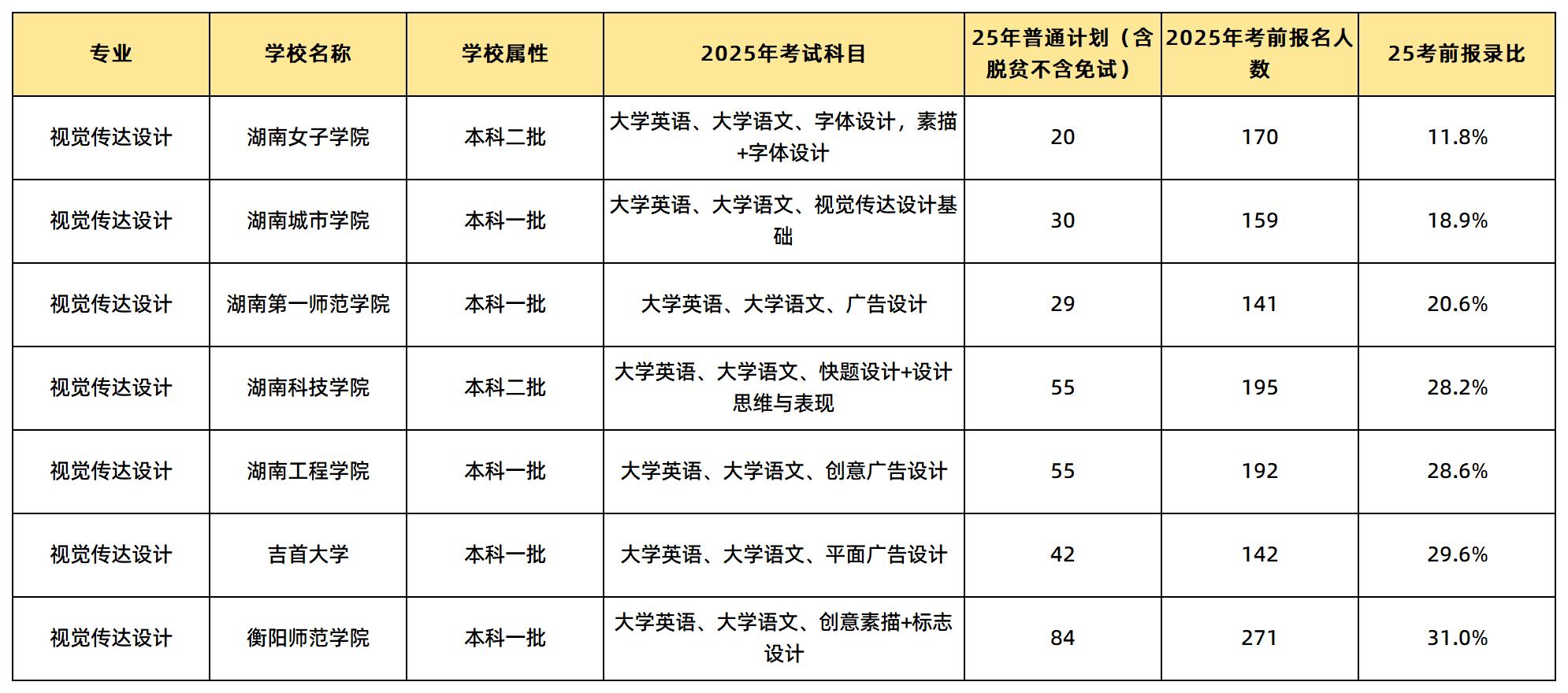 視覺傳達設(shè)計