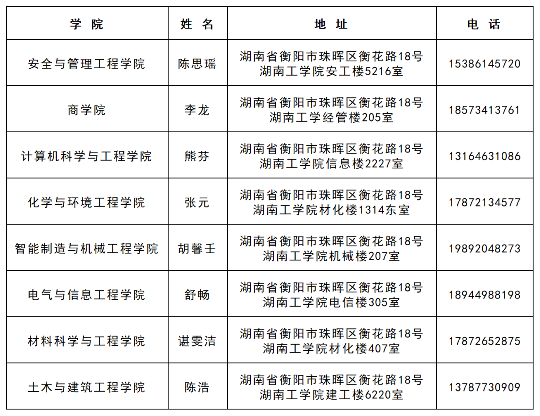 湖南工學(xué)院2025年專(zhuān)升本學(xué)生檔案轉(zhuǎn)檔重要提示(圖1)