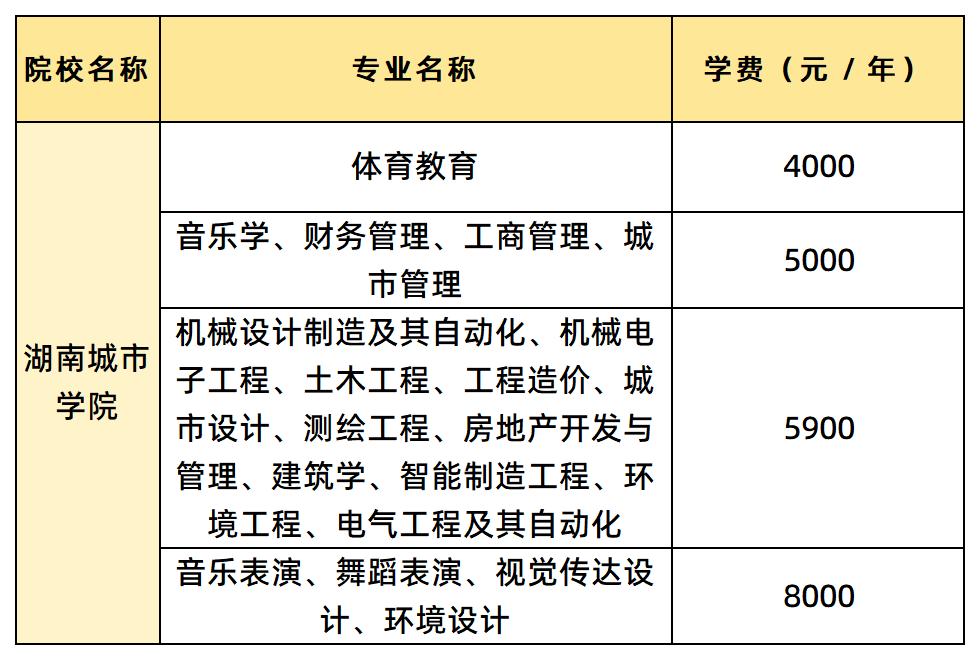 湖南城市學(xué)院學(xué)費(fèi)匯總