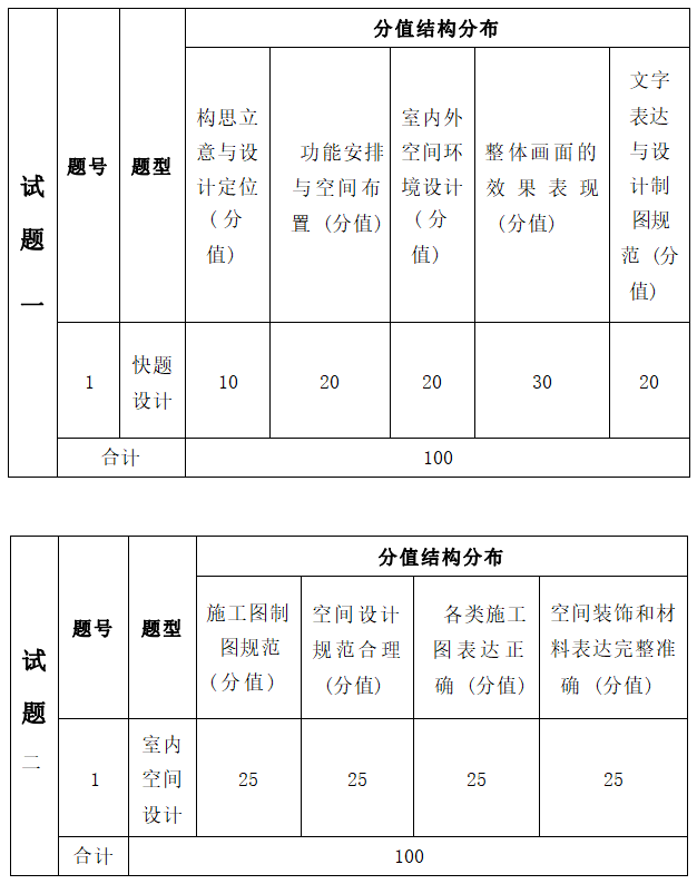 2022年湖南信息學(xué)院專(zhuān)升本環(huán)境設(shè)計(jì)專(zhuān)業(yè)《快題設(shè)計(jì)》考試大綱(圖2)