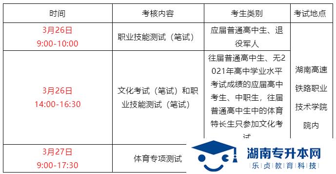 湖南高速鐵路職業(yè)技術(shù)學(xué)院2022年單獨招生簡章