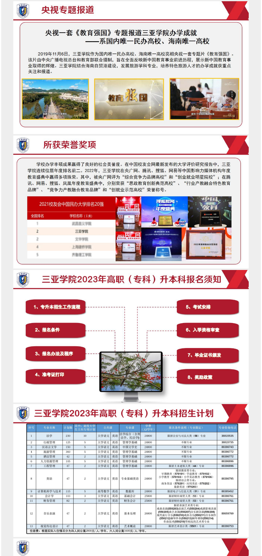 2023年三亞學院高職（?？疲┥究普猩喺鹿?！(圖2)