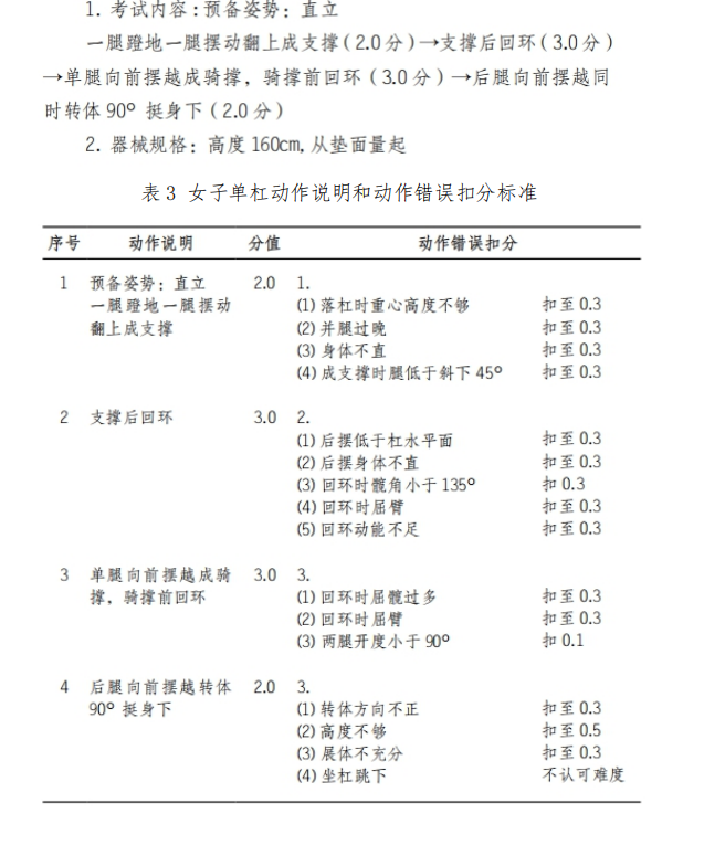 2021年懷化學(xué)院專(zhuān)升本考試大綱 -《體育教育》(圖3)