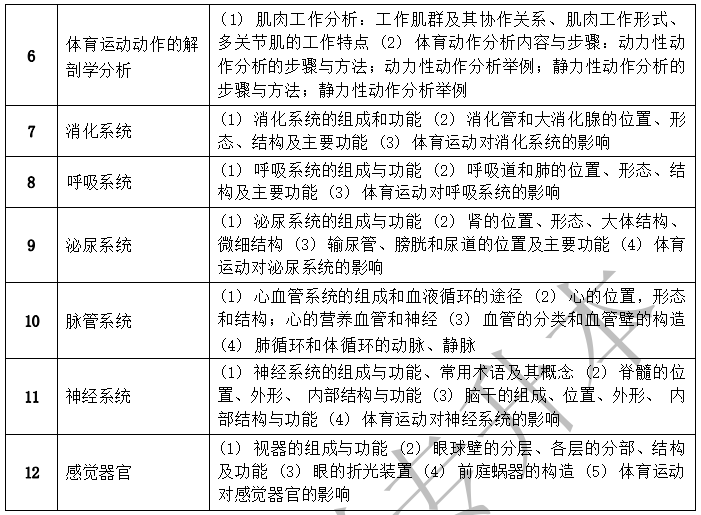 2022年湖南文理學(xué)院芙蓉學(xué)院專升本體育教育專業(yè)《運動解剖學(xué)》考試大綱(圖2)