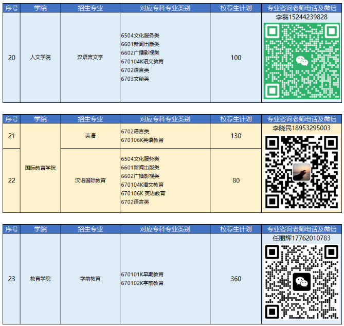 2023年青島恒星科技學(xué)院專升本自薦生報名及綜合能力測試公告