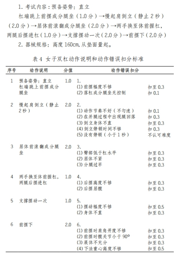 2021年懷化學(xué)院專(zhuān)升本考試大綱 -《體育教育》(圖4)